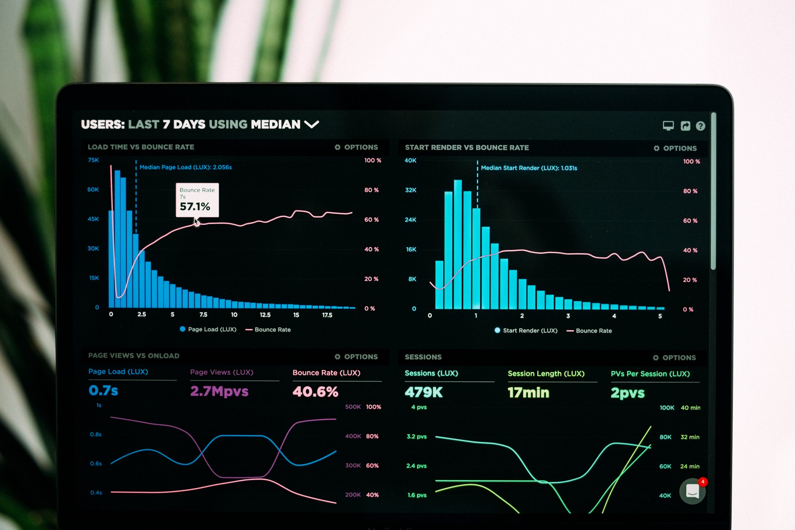 Ads Performing, Measuring online success. A Boutique Agency Experience. Advertise Strategically, Track Effectively.